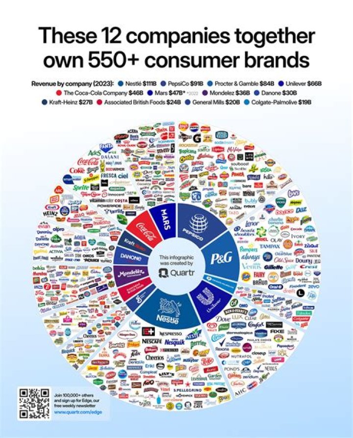 What companies does Sears still own?