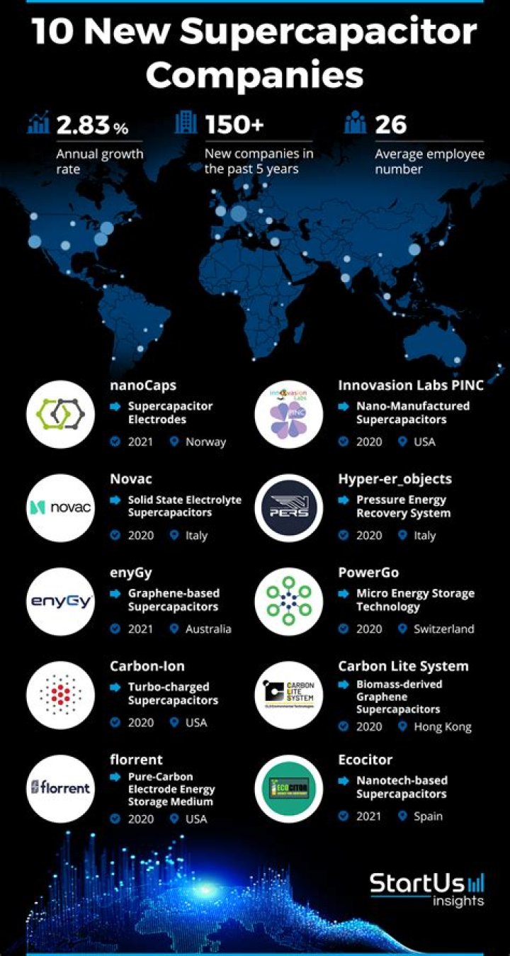 What companies make supercapacitors?