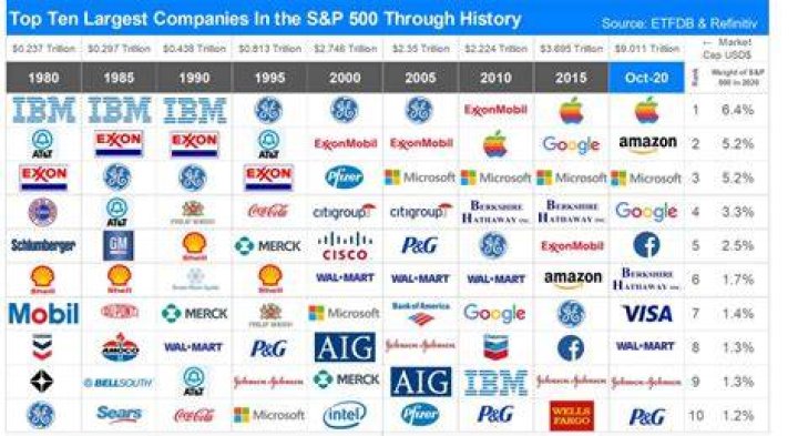 What companies started in 2011?