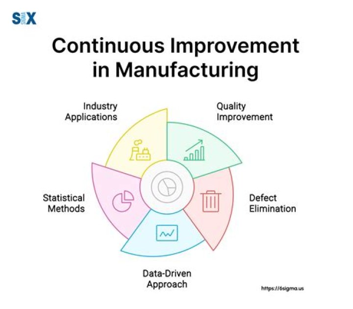 What companies use continuous production?
