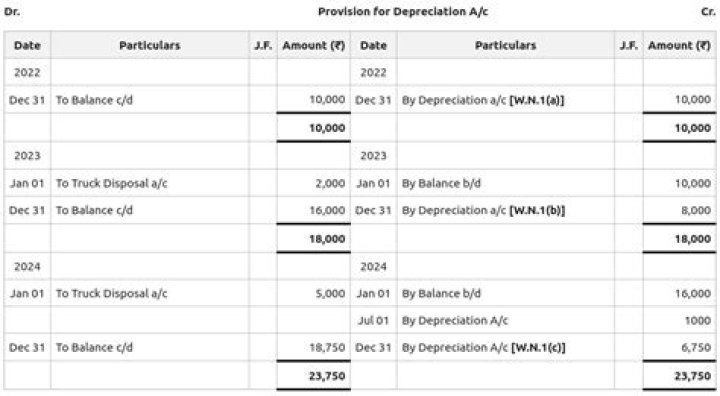 What contra account is used when recording the effects of depreciation?