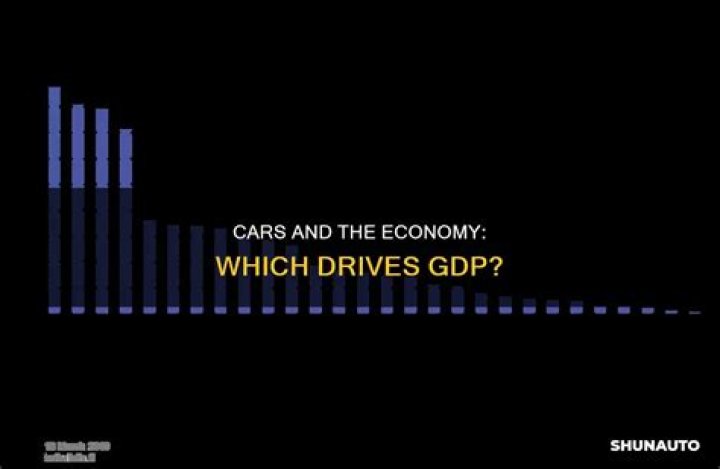 What contributes more to GDP production of economy car or luxury car?