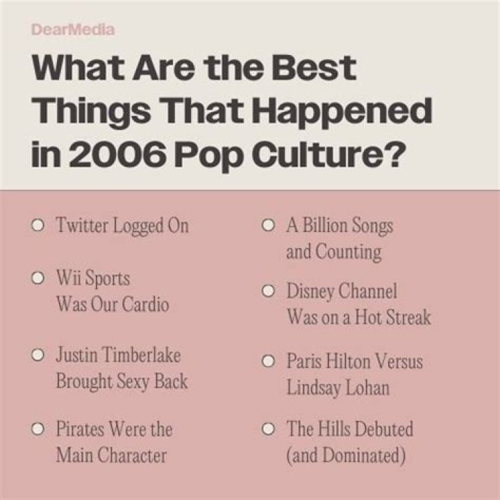 What cool things happened in 2006?
