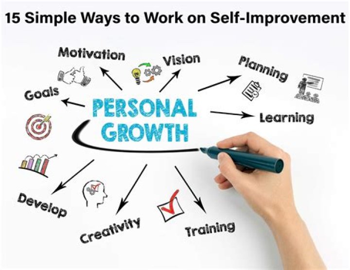 What could you do personally to improve work practices in your work area?