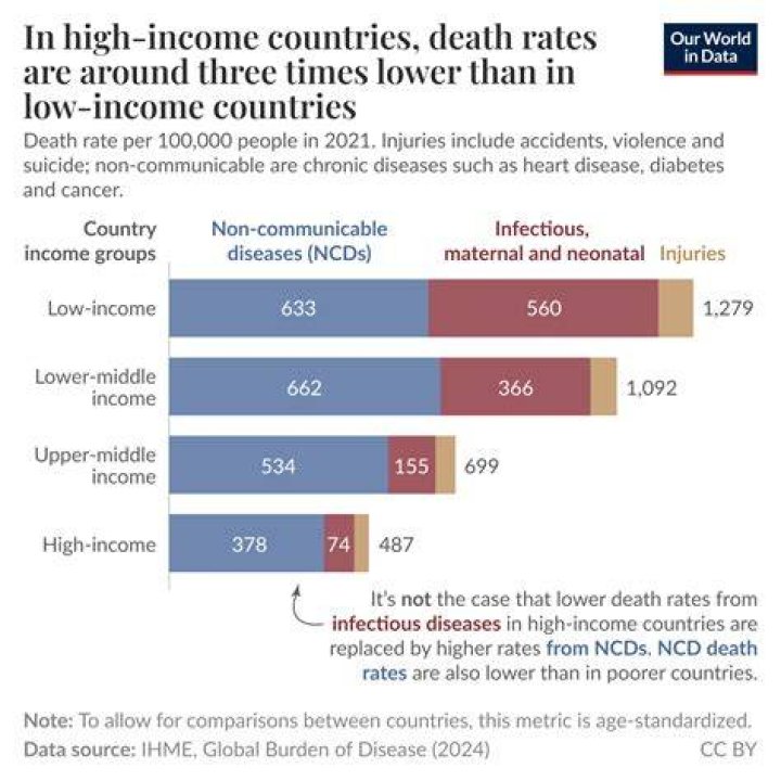 What counts as low income UK?