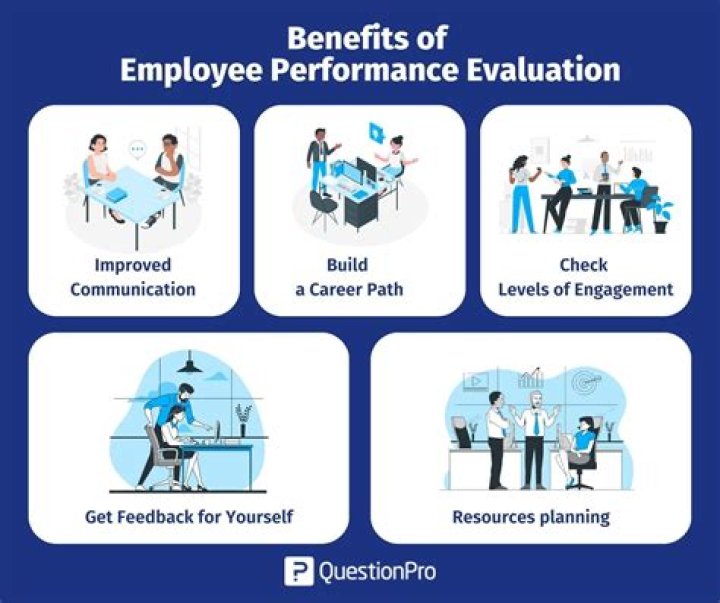 What criteria should be used to evaluate employees?
