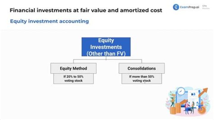 What criteria would be used to determine whether the equity method should be used to account for a particular investment?