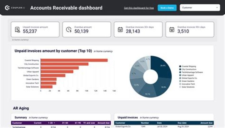 What data is needed for accounts receivable aging report?