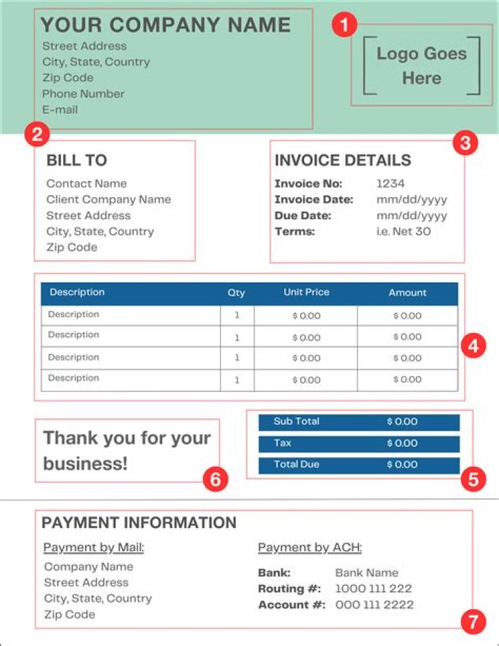 What data is needed for an invoice?