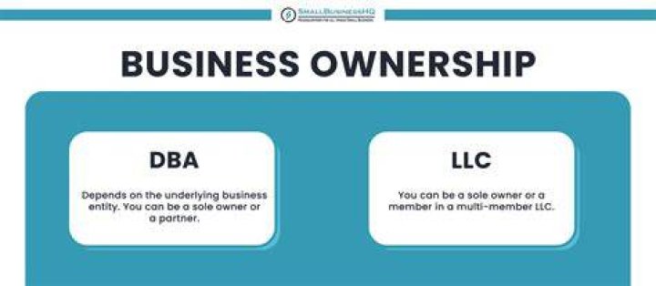 What DBA means in business?