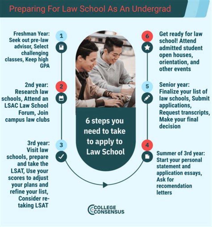 What degree do you need to be a sales rep?
