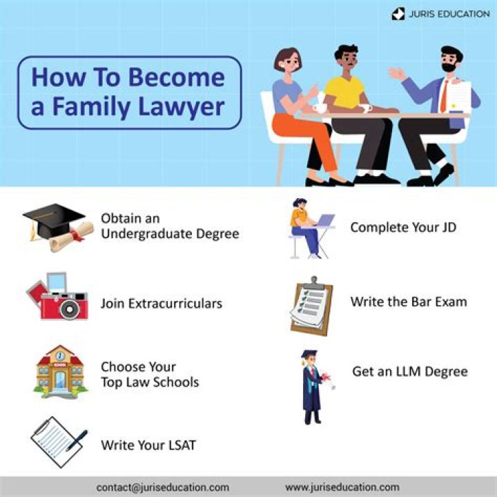 What degrees do most lawyers have?