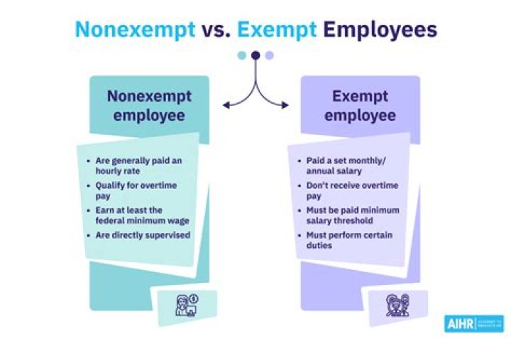 What determines exempt or nonexempt?