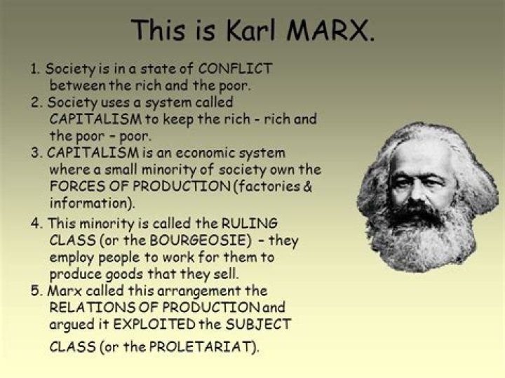 What did Karl Marx believe about revolution?