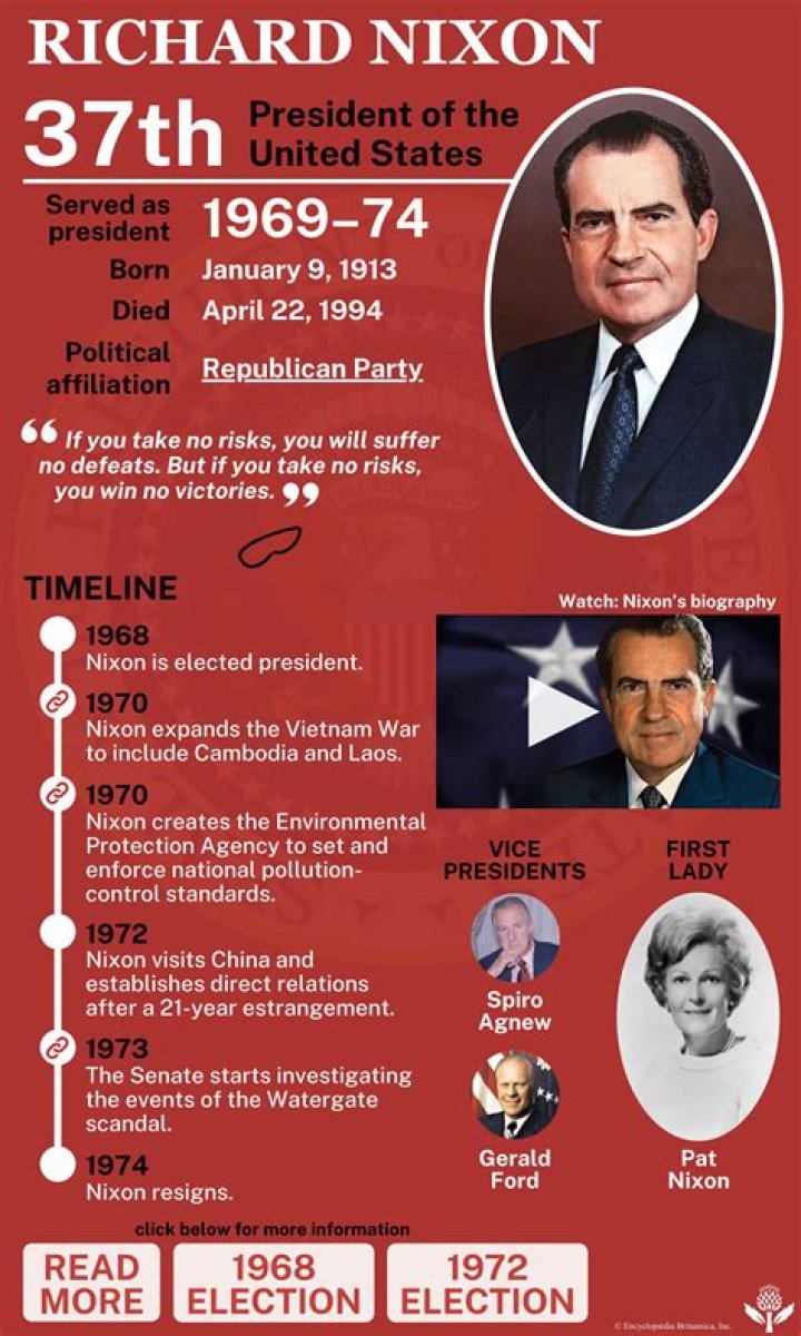 What did President Nixon do in 1974?