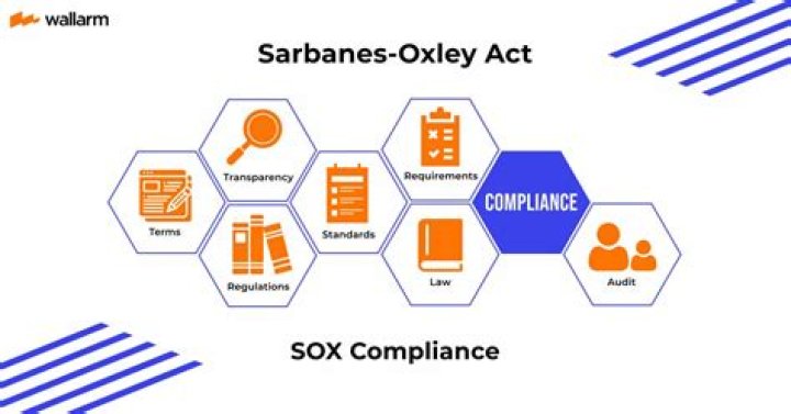 What did Sarbanes-Oxley require?