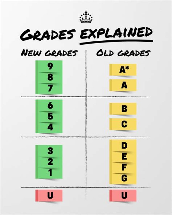 What do bond grades mean?