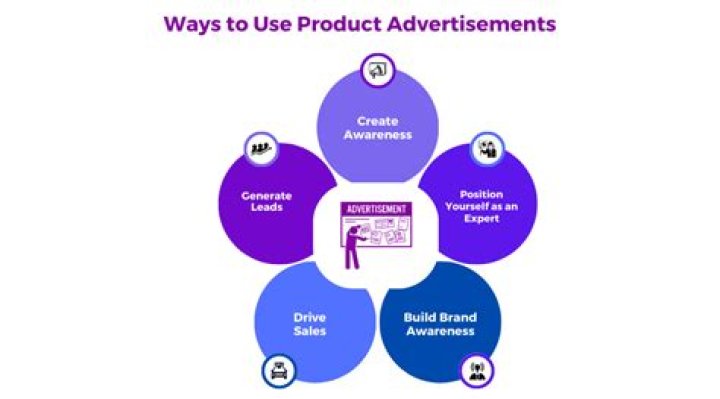 What do companies use to advertise their products?