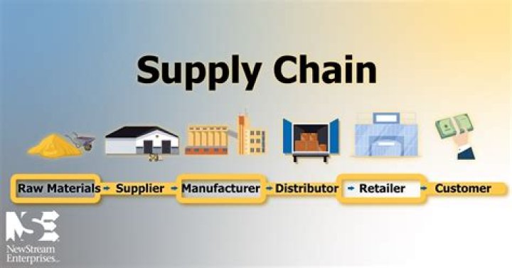 What do engineers do in supply chain?
