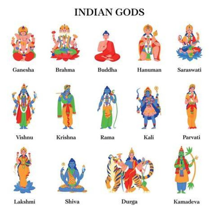 What do people who are Hindu do?
