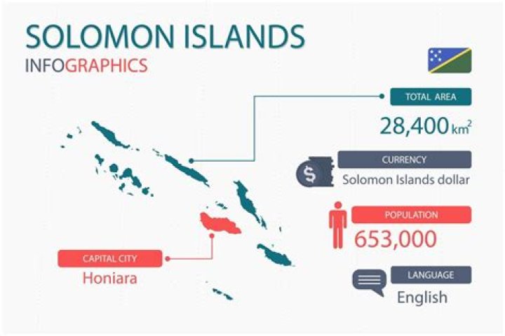 What do Solomon Islanders use as currency?