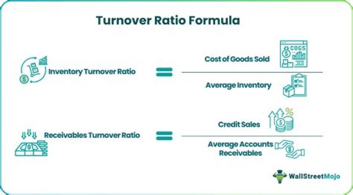 What do turnover ratios tell us?