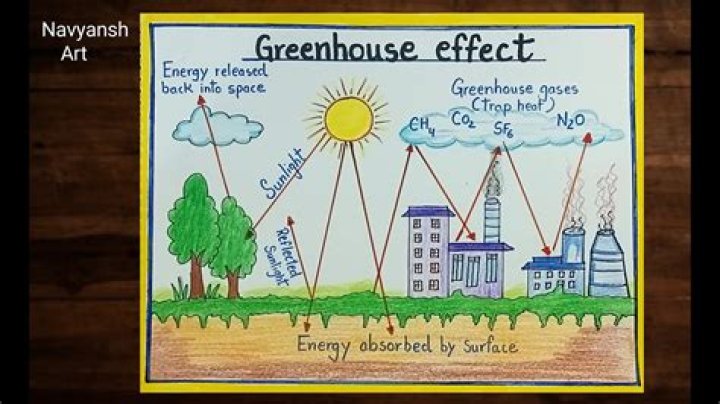 What do u know about green accounting?