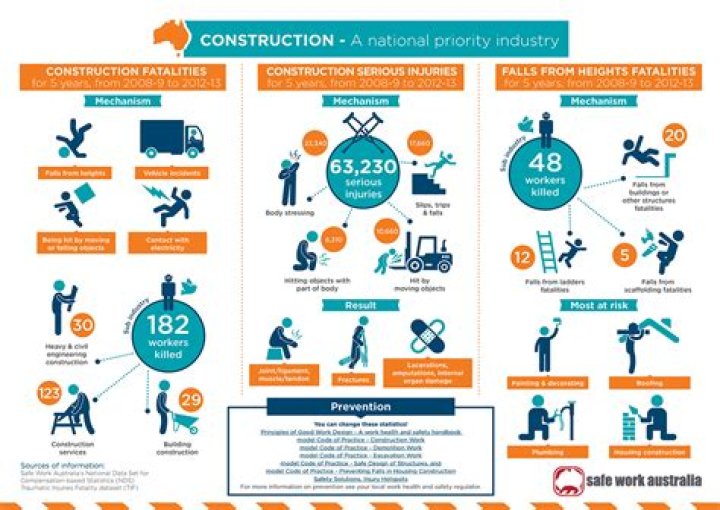 What do workplace accidents cost?