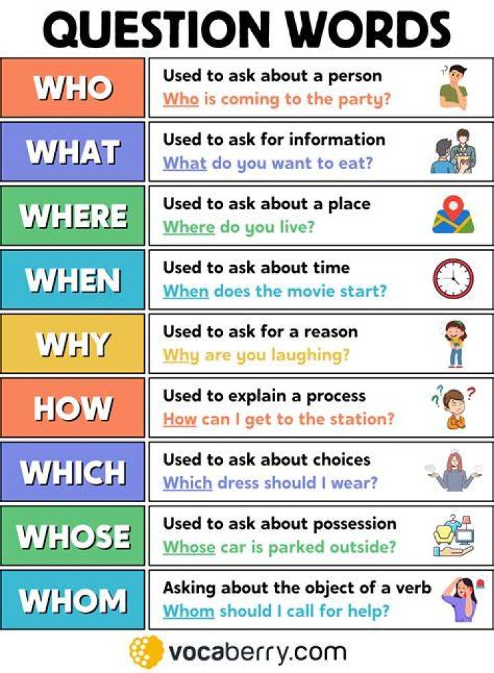 What do you call an easy question?