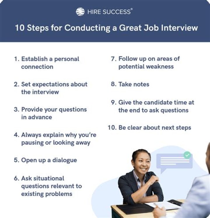 What do you call someone conducting an interview?