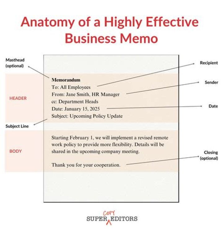 What do you include in a memo?