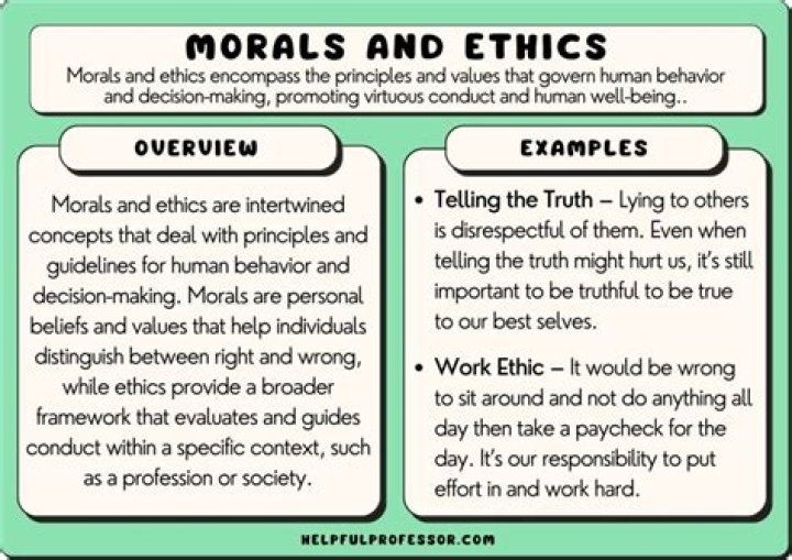 What do you mean by ethical conduct?