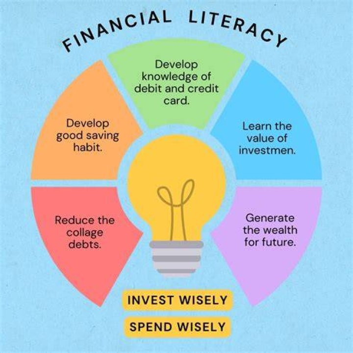 What do you mean by financial literacy?