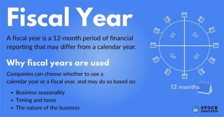 What do you mean by fiscal management?