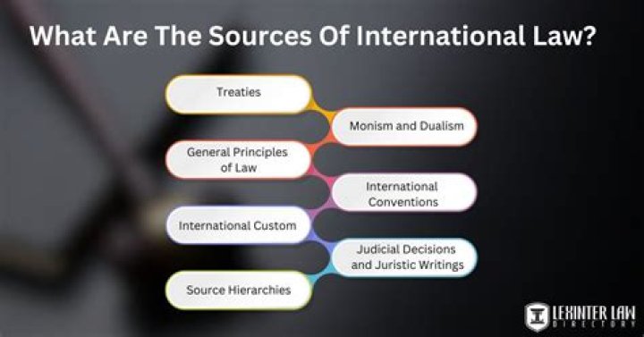 What do you mean by source of international law?