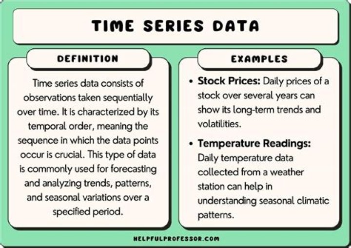 What do you mean by time series?