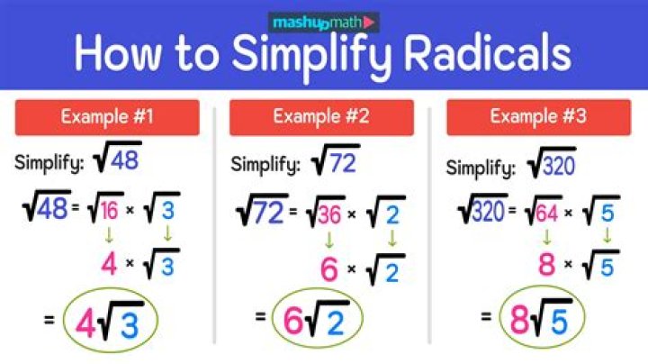 What do you need to know about the simplify calculator?