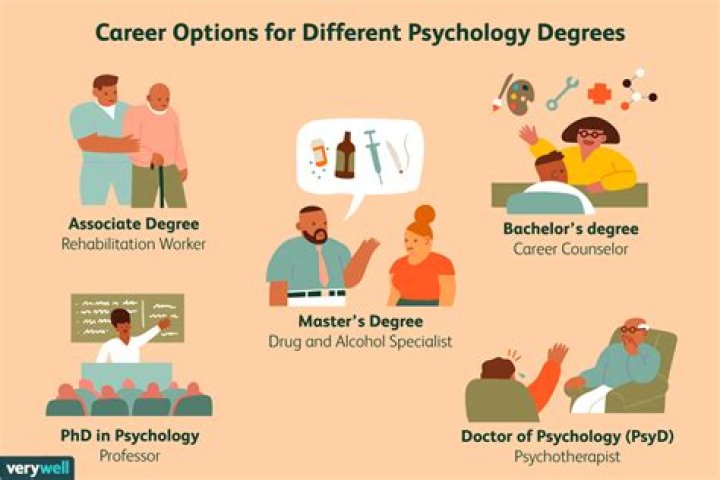What do you study in psychology?