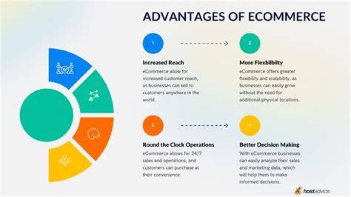 What do you think are the advantages for businesses of using e commerce?
