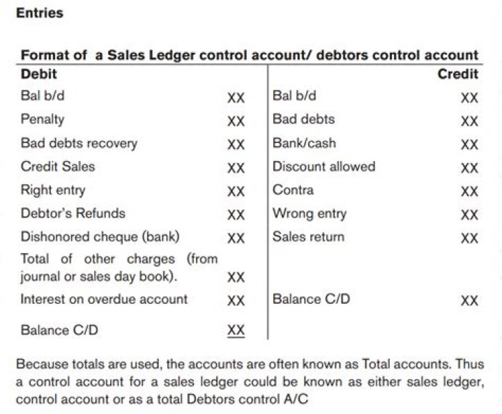 What does a credit balance brought down in a sales ledger control account represents?