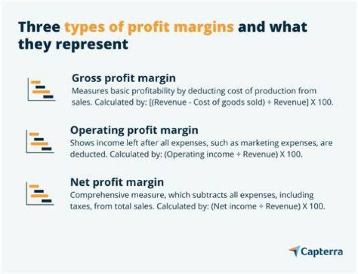 What does a good net profit margin mean?