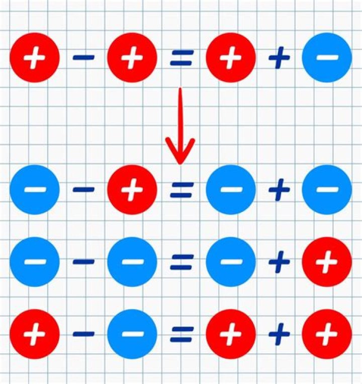 What does a times and a minus make?