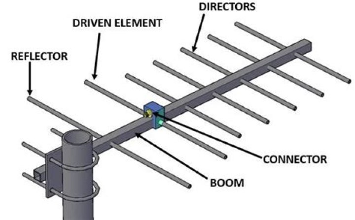 What does an antenna design engineer do?