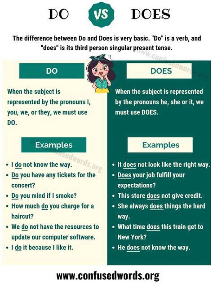 What does and CO do?