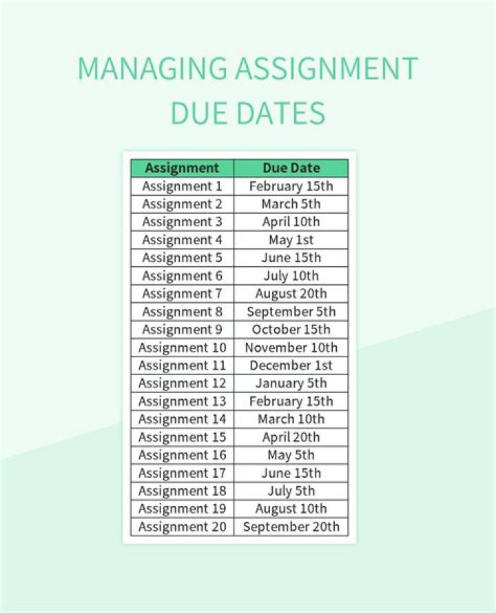 What does assignment due date mean?