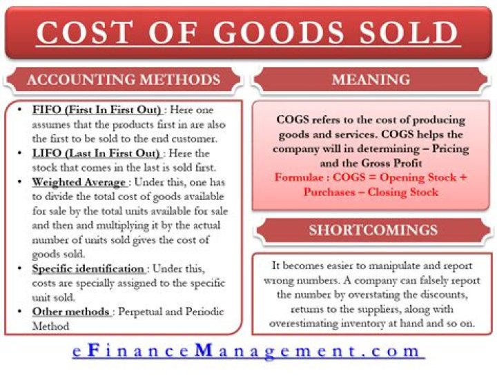 What does cost of goods sold means?