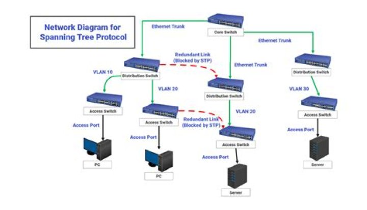 What does FX network stand for?