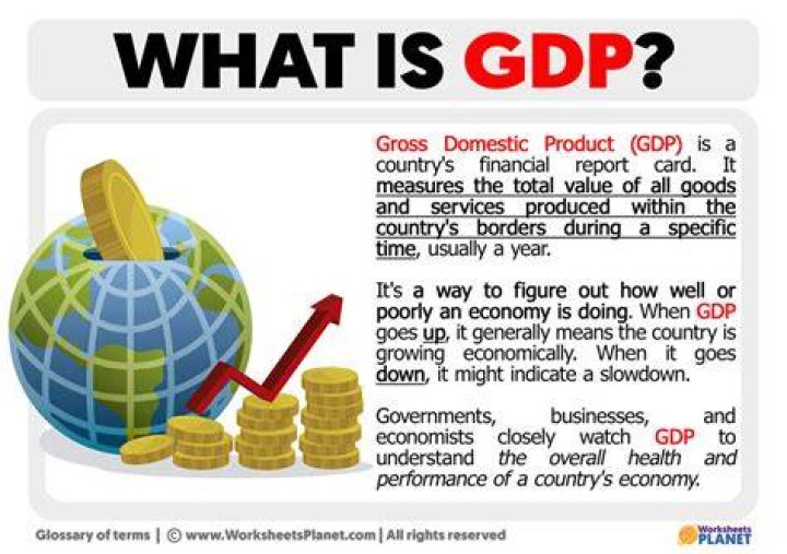 What does GDP mean for businesses?