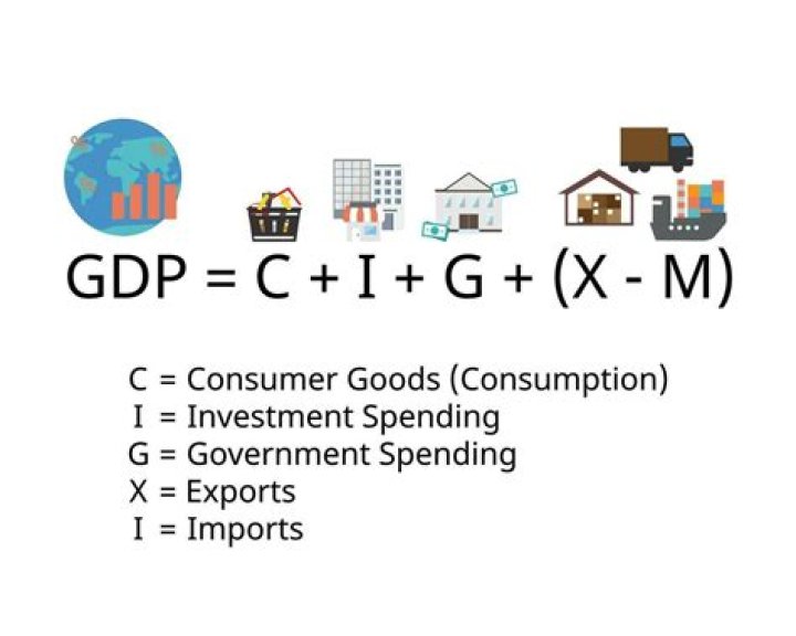 What does GDP only count final goods?