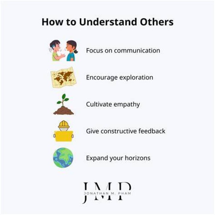 What does it mean to understand others?